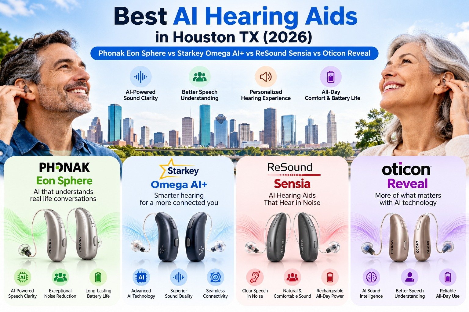 Best AI Hearing Aids in Houston TX (2026): Phonak Eon Sphere vs Starkey Omega AI+ vs ReSound Sensia vs Oticon Reveal